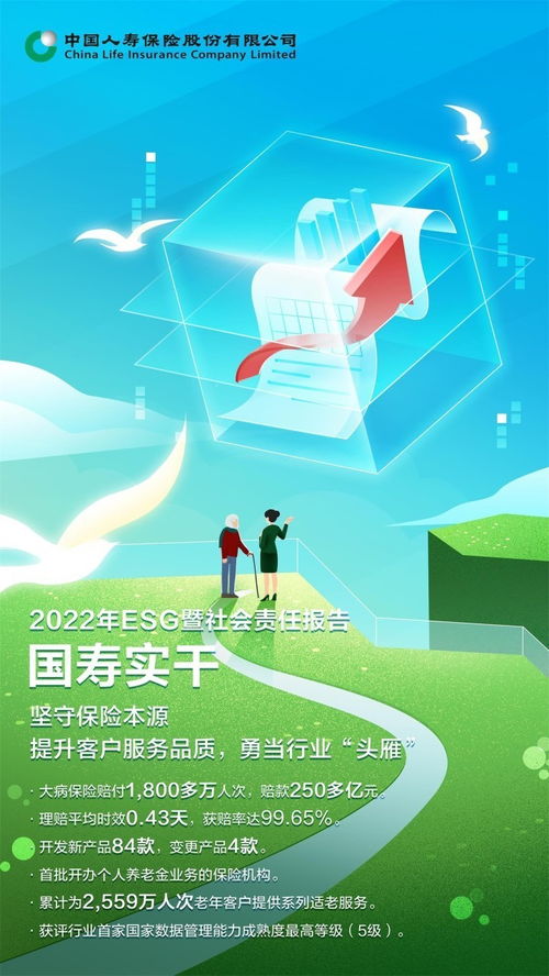 绿色投资规模超4300亿，国寿寿险发布2022年ESG暨社会责任报告 职业教育投资新格局