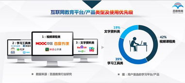 三足鼎立 高等教育、职业教育与语言培训的新格局