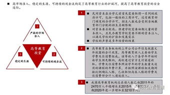 高等职业教育投资的七大利好 掘金职教蓝海的黄金机遇