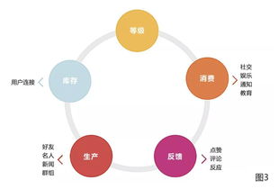 让人欲罢不能的产品 用“美妙时刻”撬动职业教育投资