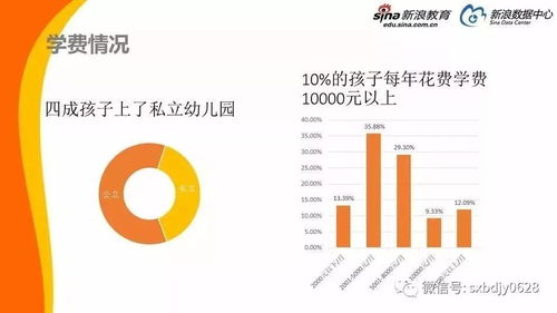 2017年中国家庭教育消费白皮书,投资教育费用占主导