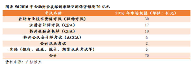 新三板教育行业2017年投资策略(下): 新版民促法通过,K12课外培训和职业培训率先受益