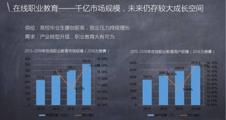 天星资本:在线教育投资正当时 上半年市场规模或超1400亿