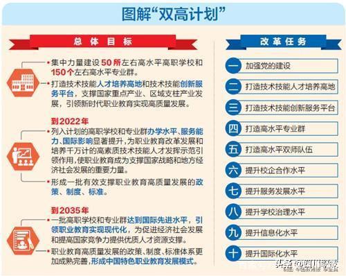 高职学生赶上了!国家计划投入650亿推动职业教育发展
