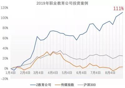 4年赚138%,跑赢沪深300指数10倍!杨浩是怎样炼成的?